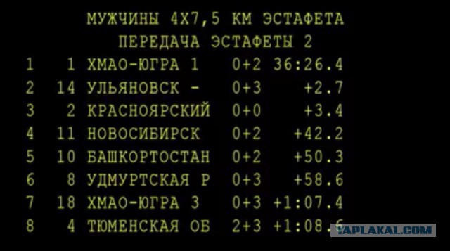 Биатлон. Межсезонье.