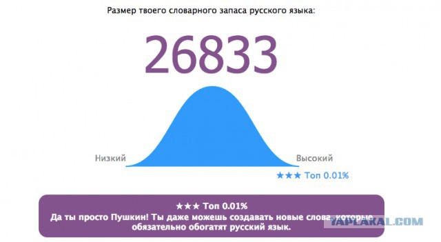 Онлайн Тест Словарного Запаса Русского Языка
