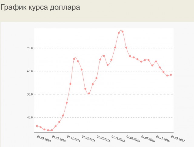 Где и как живет среднестатистический китаец, который не вкалывает на фабрике за 10.000рублей и плошку риса в день