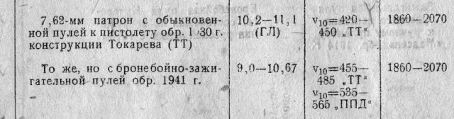 10 ударов 1944 года. Уточнения.