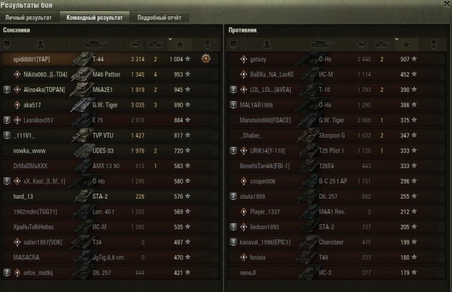 Wargaming 51