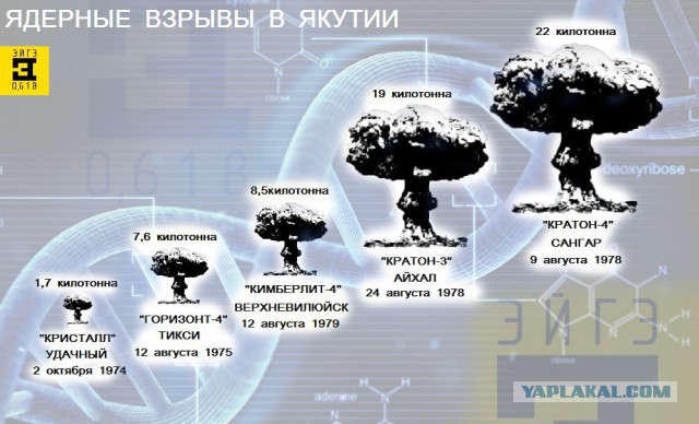 Инженер из Якутии предложил дешевую автономную систему обеспечения энергией жилых домов в любой точке мира