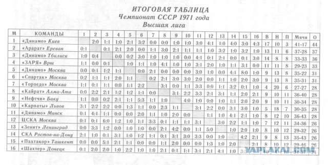 РПЛ 2018-2019 (часть IV)
