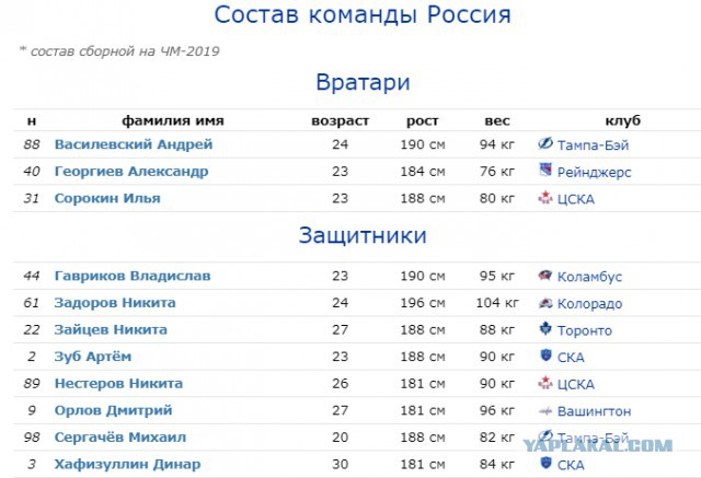 "Хватит приглашать в сборную звезд НХЛ!" Ад в комментариях после заявления жены Овечкина