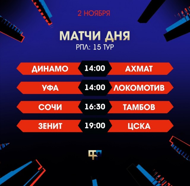 Чемпионат России по фуболу 2019-2020. Часть 4.