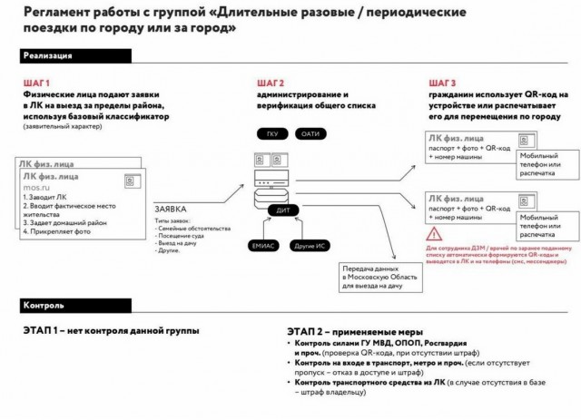 Для каждого выхода из дома в Москве нужно будет подавать заявку, штрафы введут с 4 апреля