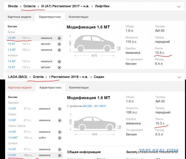 Сотрудников ГИБДД отучат ездить на авто с «механикой» за 4 млрд. рублей.