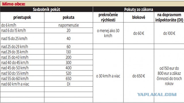 Всего семь секунд, но сколько в них уместилось