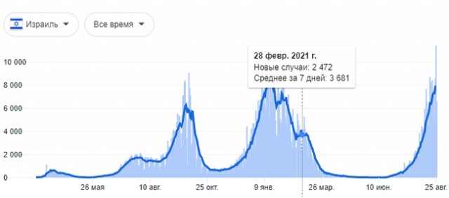 Пандемия. Коронавирус. Россия и мир. Последняя информация. Часть 24