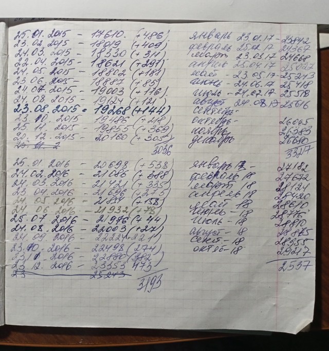 Реконструкция мансарды