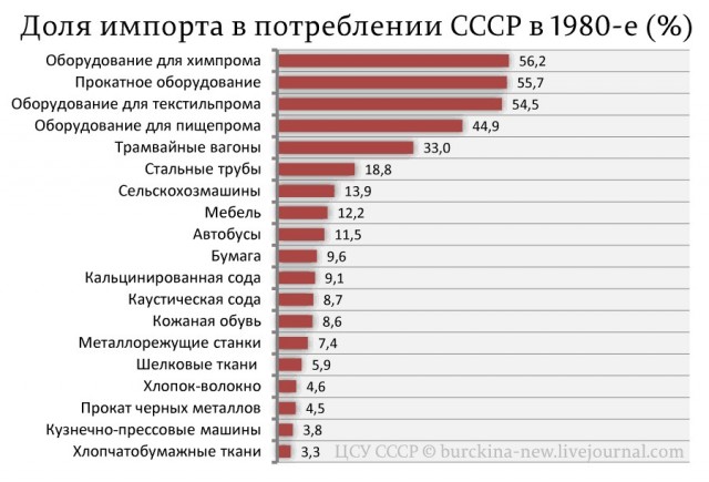 В России невыгодно производить, даже когда есть высокий спрос