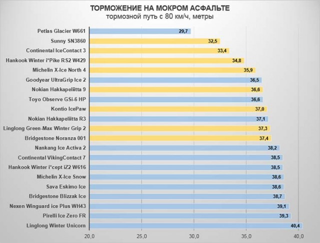 Массовая авария на Рябиновой улице в Москве