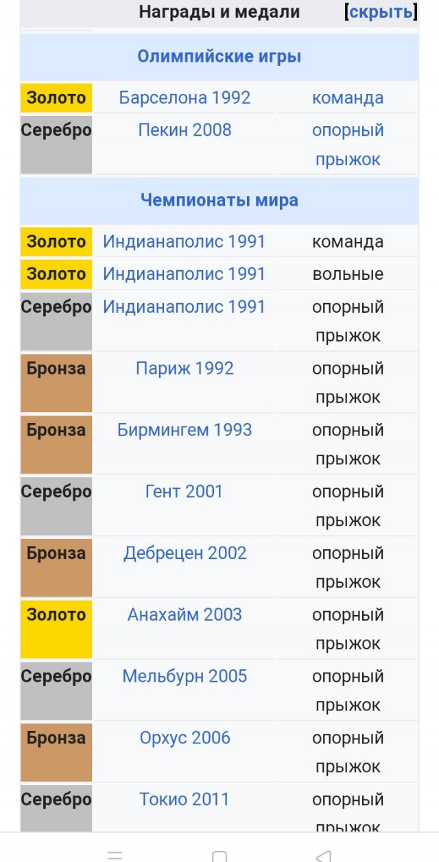 Призовые узбекской дзюдоистки Диёры Келдиёровой за золото на олимпиаде 2024