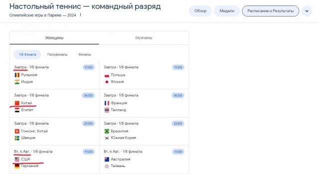 Селфи сборной США по настольному теннису после того, как победили сборную Китая