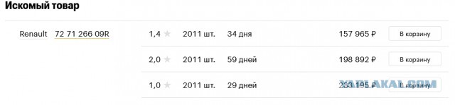 С начала 2024 года цены на запчасти некоторых автомобилей выросли на 78%