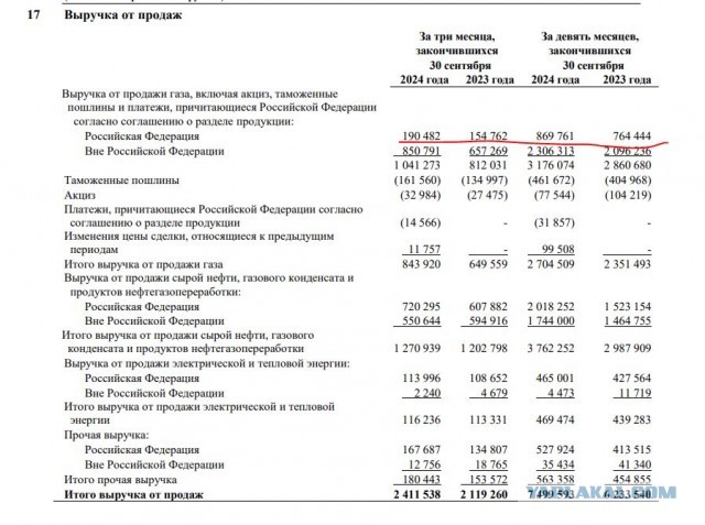 Ждите очередного повышения цены на газ для населения