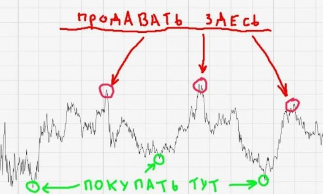 Доходность топ-акций мосбиржи за последные 2 месяца: