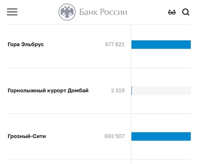 Поднажмем?