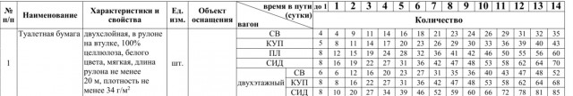 Собрались в поездку на поезде? Запаситесь ещё и накладками для унитаза