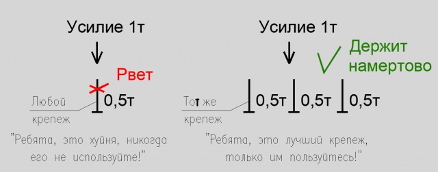 Это законно так делать?