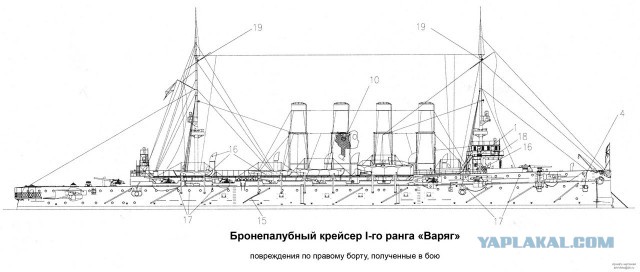 110 лет со дня гибели крейсера "Варяг"