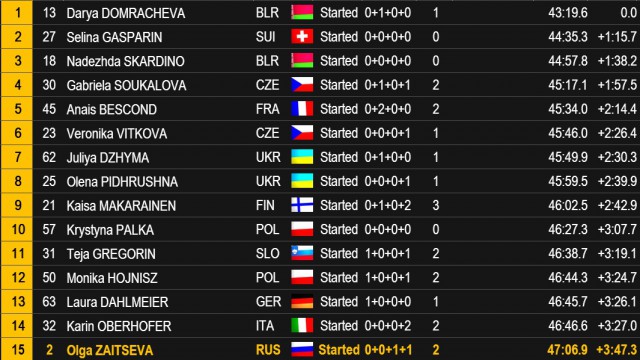 Биатлон(сезон 13/14)+ОИ 2014  Часть 2