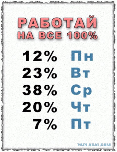Цеховой нектон