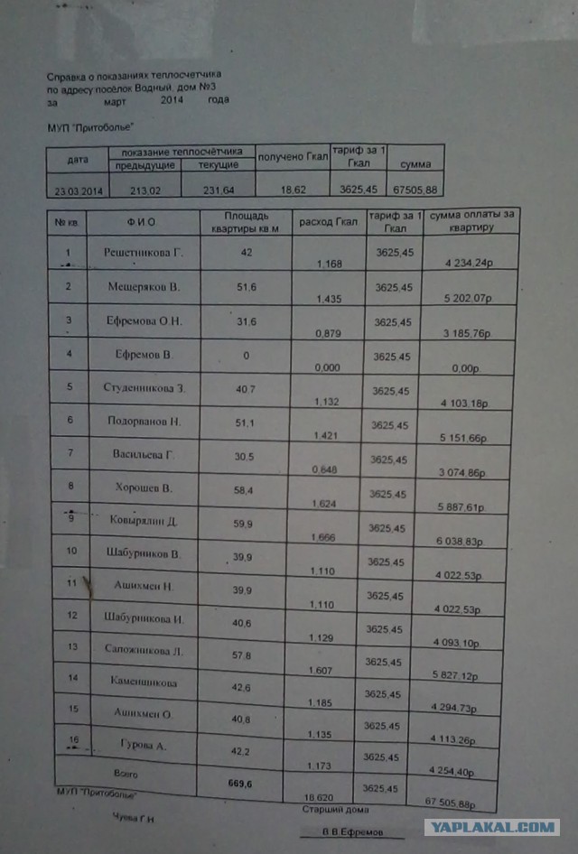Счет за квартиру