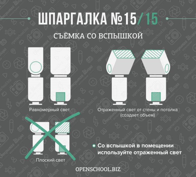 Шпаргалка для начинающих фотографов