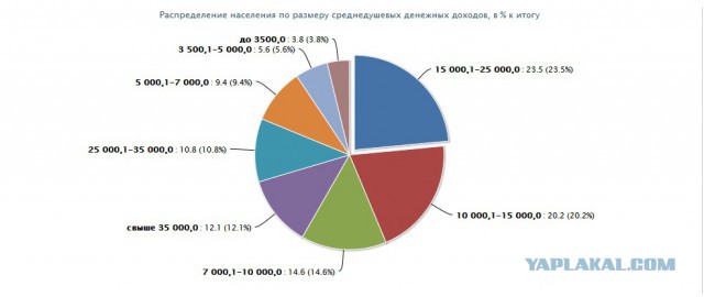 Про «манагеров» и «нищебродов»