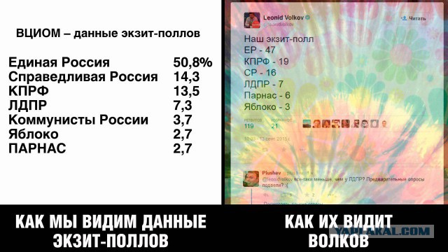 Картинки к выборам.