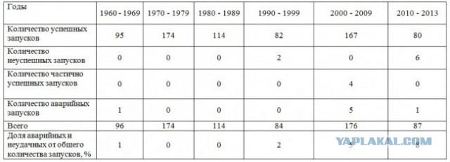 Первые испытания ионного ракетного двигателя