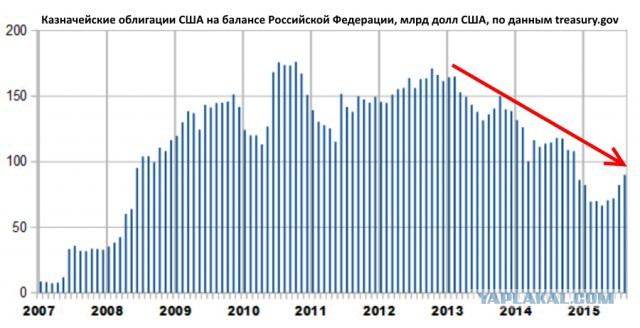 Зачем вкладывать в свою страну ?
