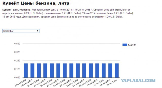 Что едят в Кувейте и сколько это стоит