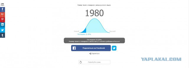 Онлайн Тест Словарного Запаса Русского Языка