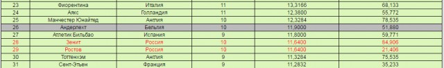 League Europe Сезон 2016/2017. Финал. Аякс - МЮ