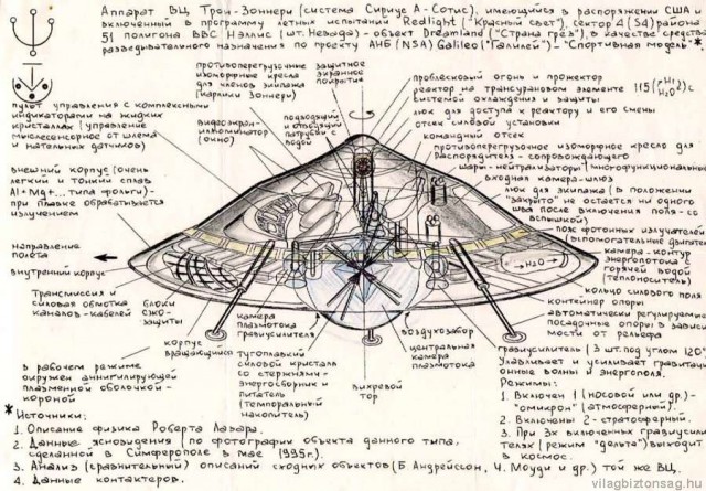 UFO или будущее уже близко?