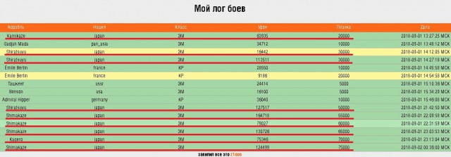 World of Warships - 5