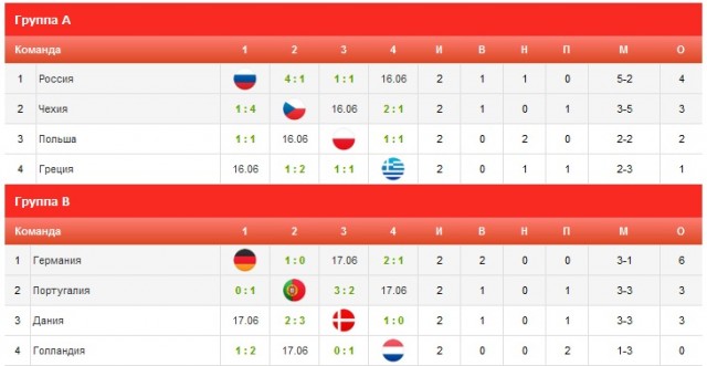 Евро-2012 (Украина - Польша)  Часть 2