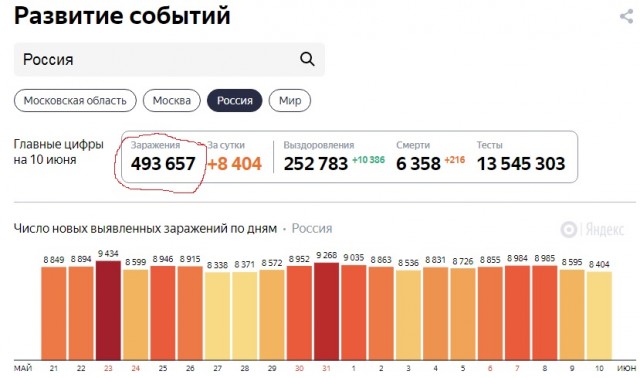 В Сургуте полиция задержала двух девушек, загоравших в парке, за нарушение режима самоизоляции