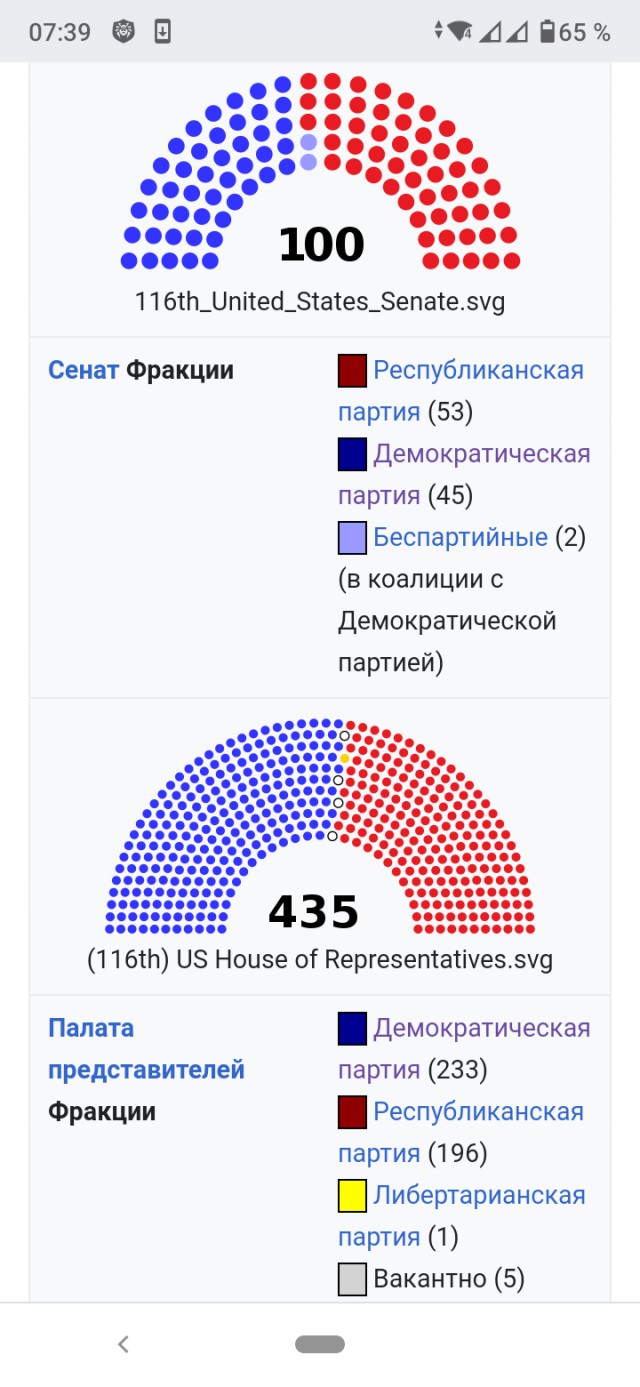 Почему в России так популярны диктаторы?