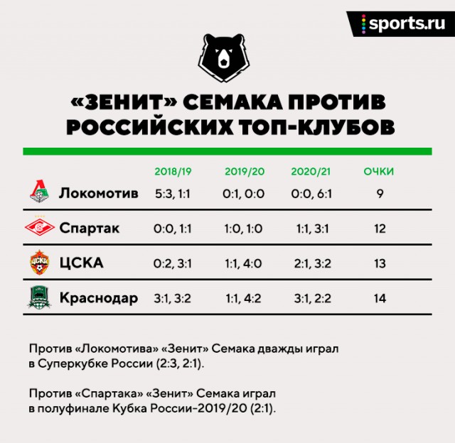 РПЛ 2021.Часть третья
