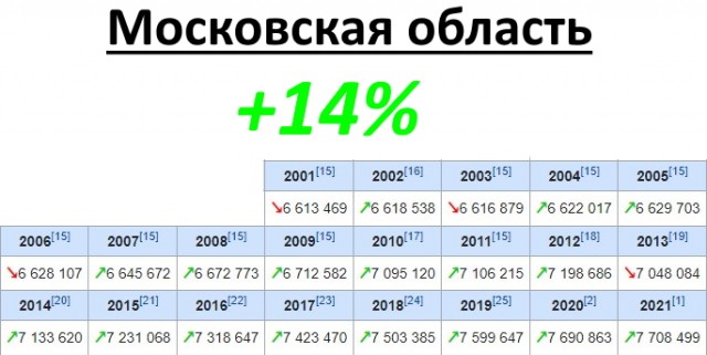 Двадцать лет стабильности. Немного статистики.