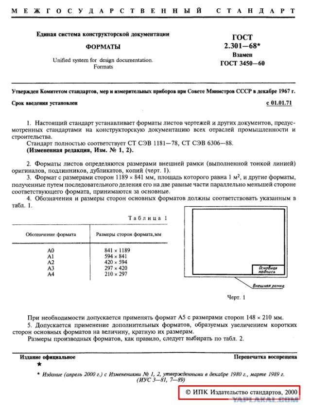 Ныне забытая готовальня. Кто вспомнит названия инструметов в нём?