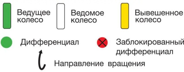 Что вы знаете о дифференциале?