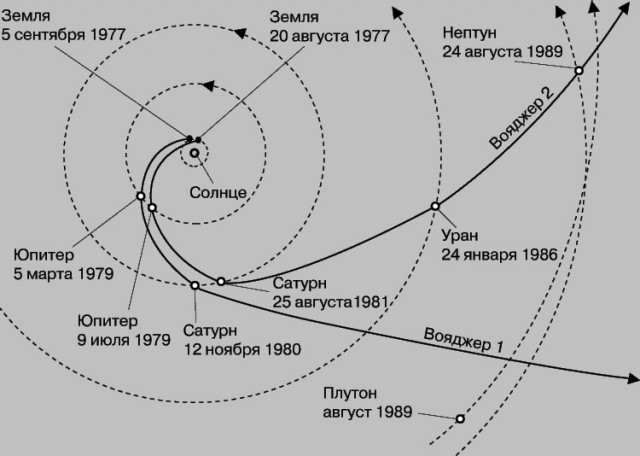 Что такое Великий аттрактор, где он находится и стоит ли его бояться