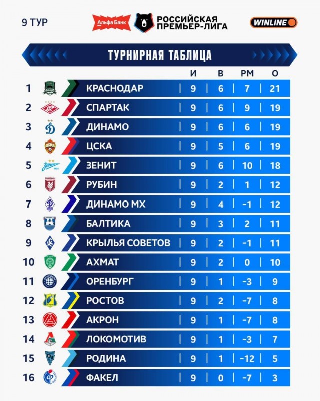 РПЛ без прикрас и модераций 7