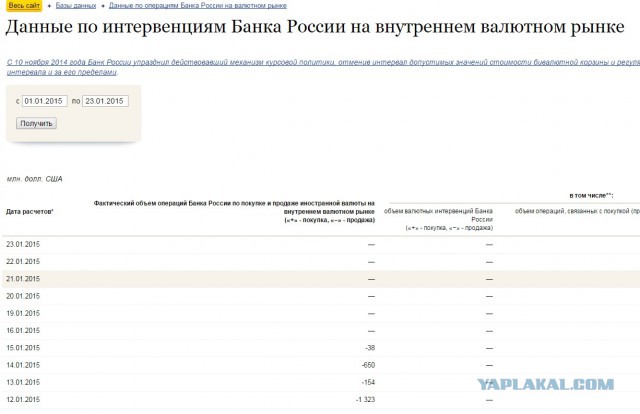 Рейтинг России понижен до BB+