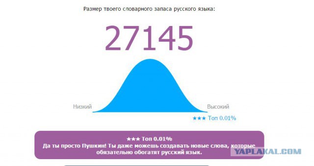 Онлайн Тест Словарного Запаса Русского Языка