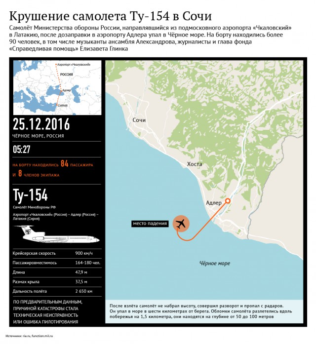 Самолёт Минобороны Ту-154 потерпел крушение в Чёрном море